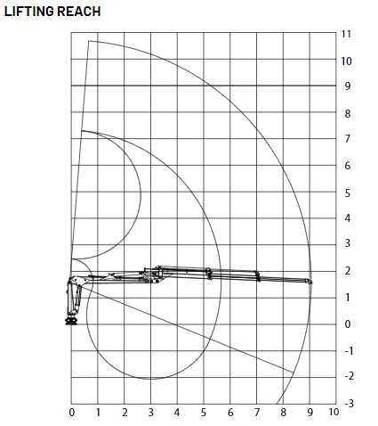 Farmi Forest CR89 Crane (Old)