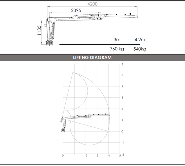 Farmi Forest CR24 Crane