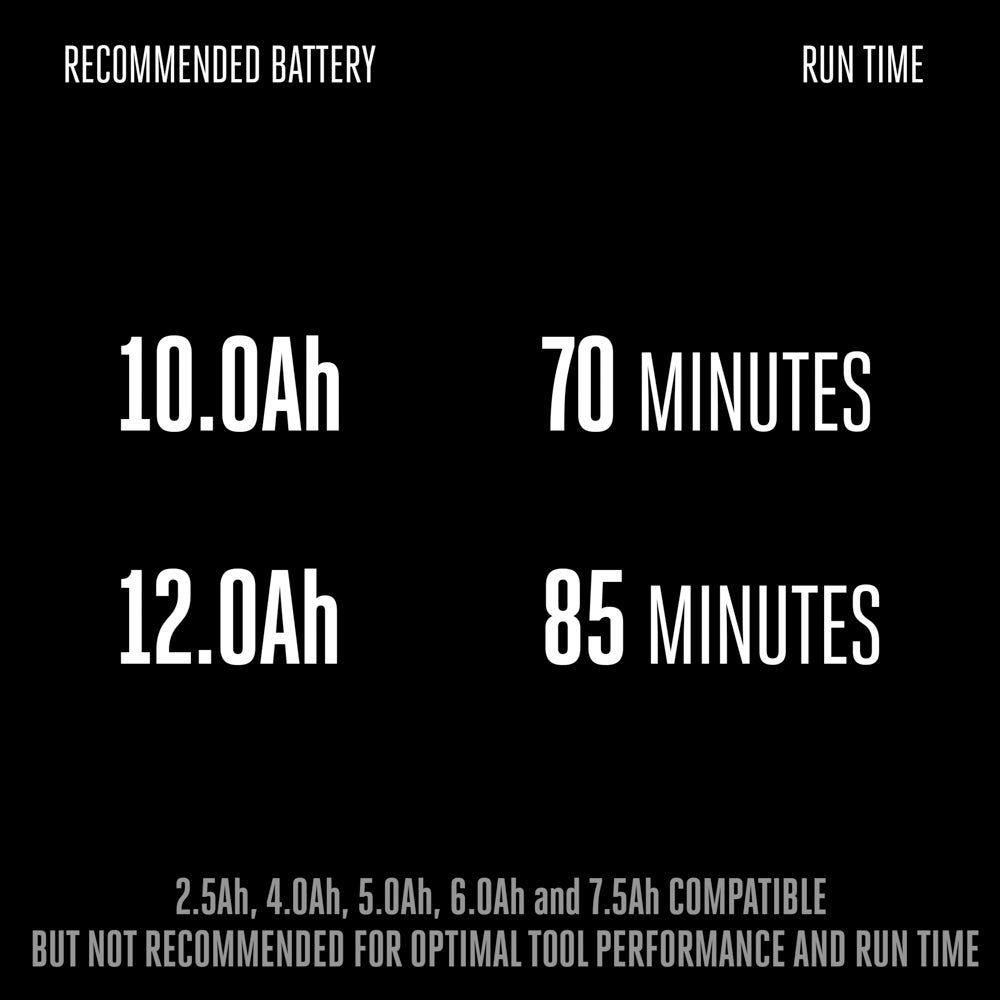 EGO POWER+ Mower 22" Aluminum Deck Select Cut™ Self-Propelled Kit (10.0Ah Battery)