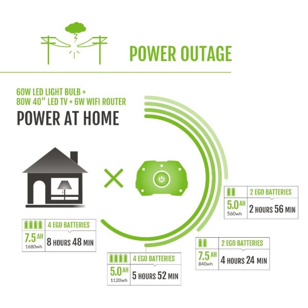 EGO POWER+ Nexus Portable Power Station