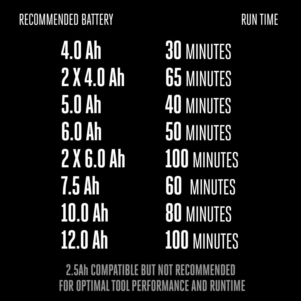 EGO POWER+ Mower 21" Select Cut™ System with Touch Drive™ Self-Propelled Kit (7.5Ah Battery)