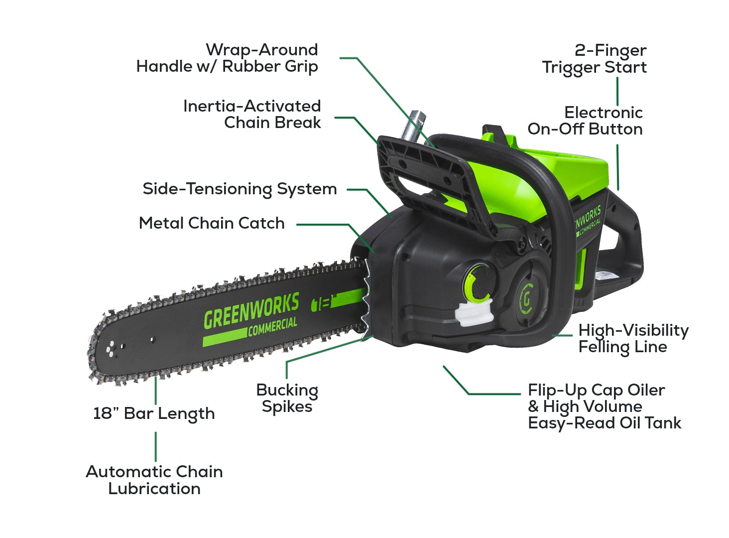 Greenworks 82V 18" 2.7kW Chainsaw w/ 4Ah Battery & Dual Port Charger