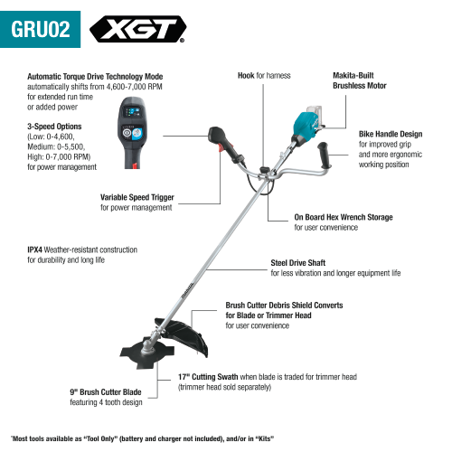Makita 40V max XGT® Brushless Cordless Brush Cutter Kit (4.0Ah)