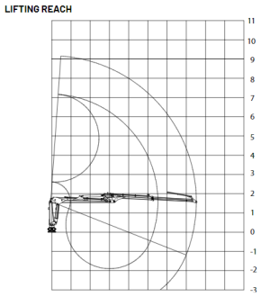 Farmi Forest CR69 Crane Farmi Forest CR69 Crane