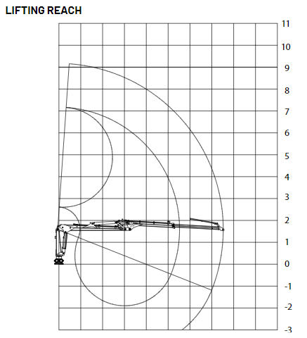 Farmi Forest CR69 Crane