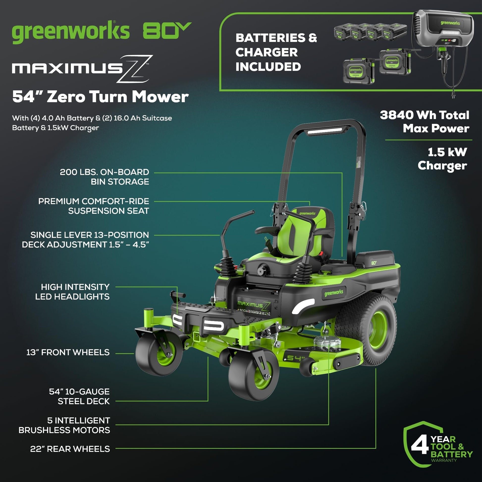 Greenworks 82V 54" MaximusZ Zero Turn Riding Mower with (2) 16.0 Ah , (2) 8.0 Ah ,(2) 4.0 Ah Batteries and 1.5kW Charger